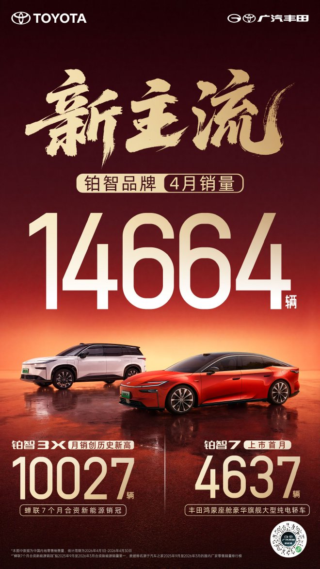 广汽丰田铂智品牌4月销量14664台