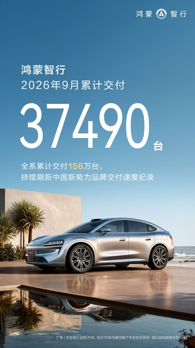 鸿蒙智行9月份共交付37490台新车