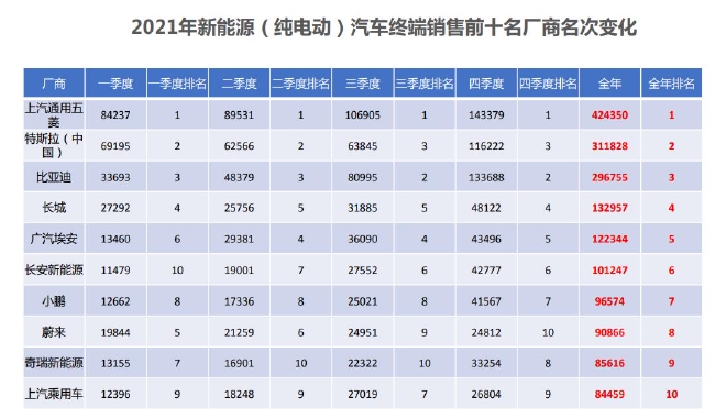 未来可期 2021新能源乘用车终端销量解读