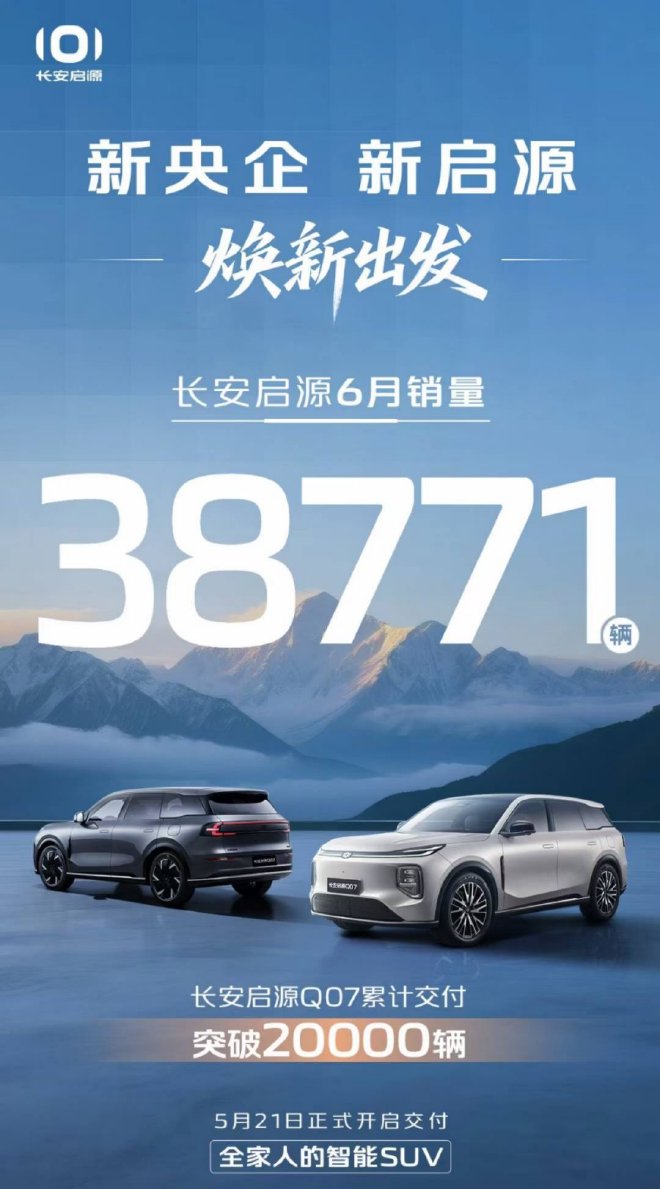 长安启源6月销量38771辆 启源Q07累计销量破2万辆