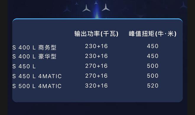 全新一代奔驰S级正式上市 售89.98-181.88万元