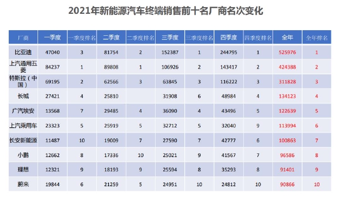 未来可期 2021新能源乘用车终端销量解读