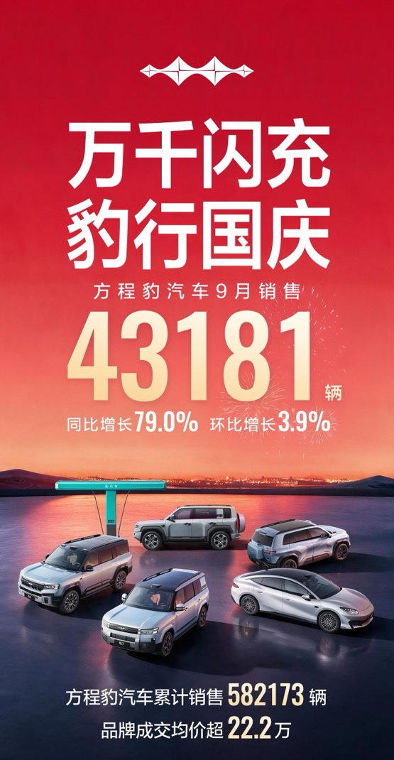方程豹9月销量破4万 2000座闪充站落成