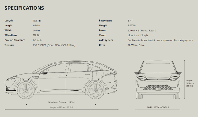 CES：索尼首款电动SUV概念车全球首发