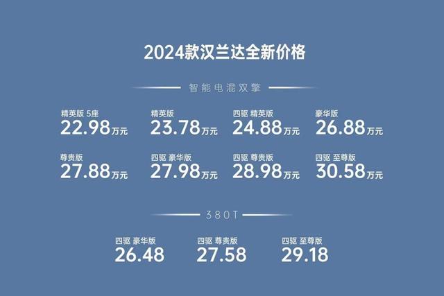 官降至高5.3万 广汽丰田2024款汉兰达权益价22.98万起