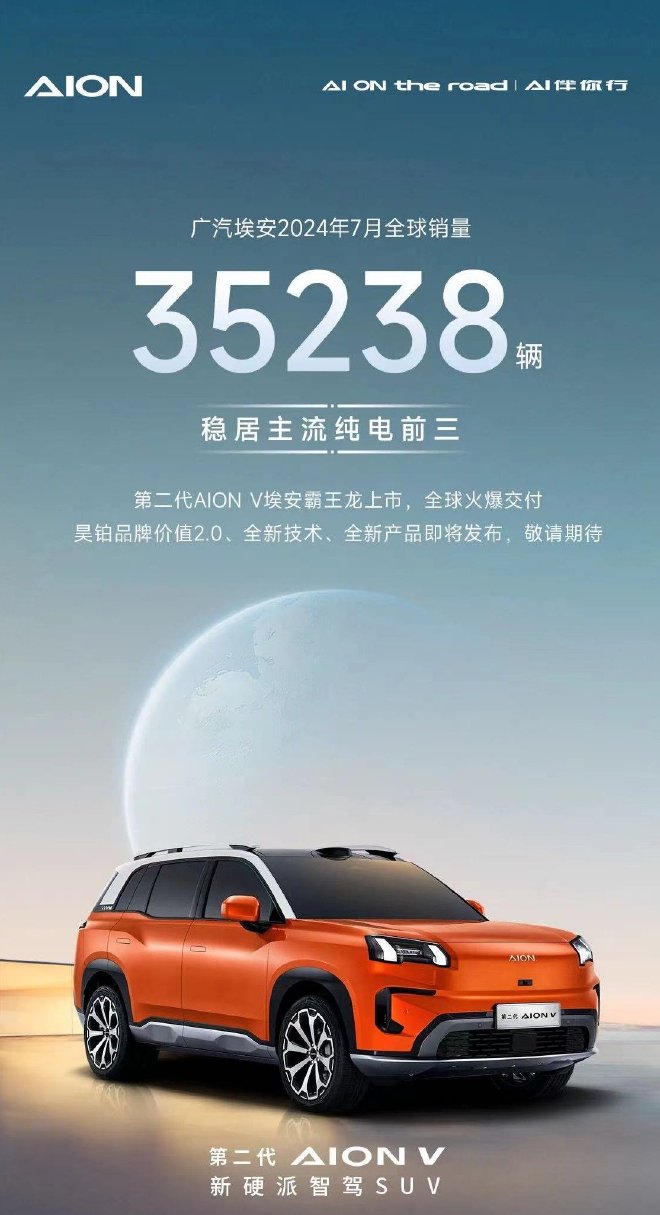 广汽埃安公布7月销量 全球共销售35238辆