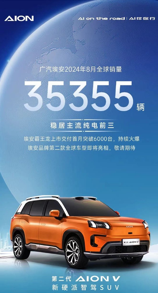 广汽埃安2024年8月全球销量35355辆