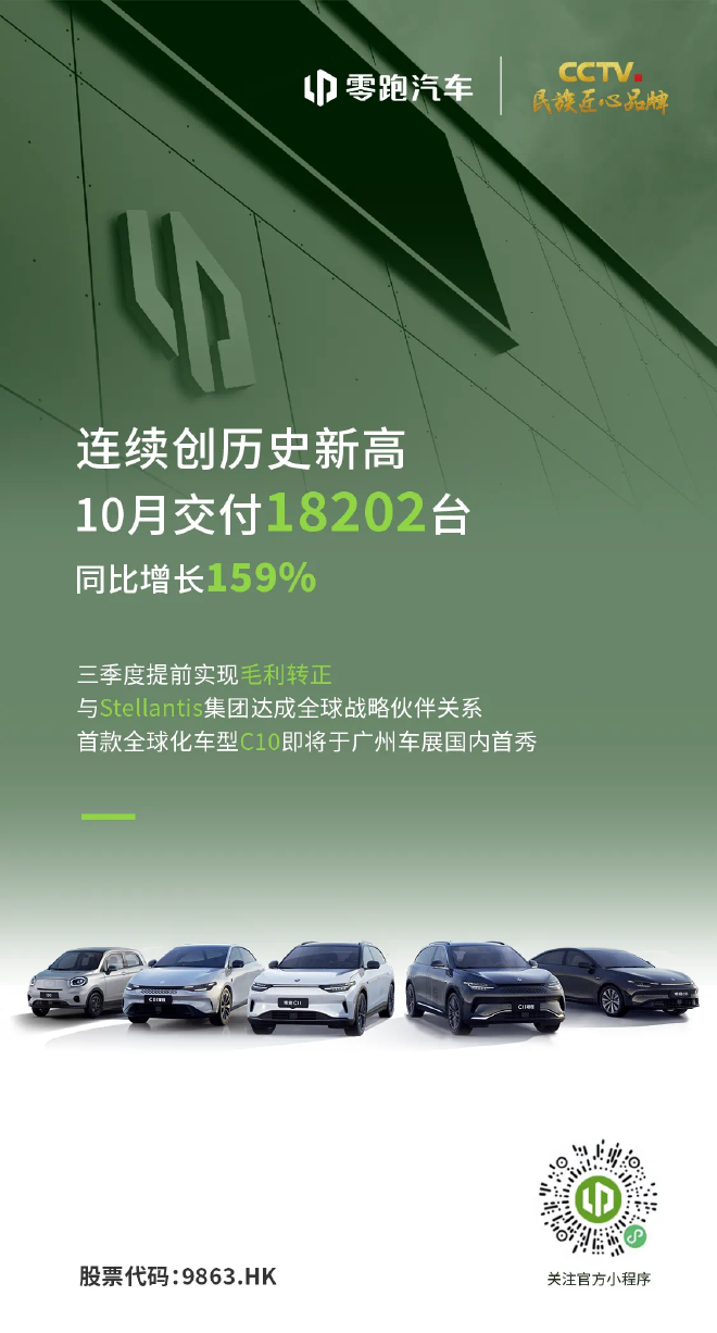 零跑公布10月销量汇报 同比增159%