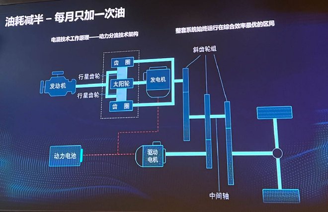 向主流混动靠拢 试驾新款冒险家/林肯Z混动版