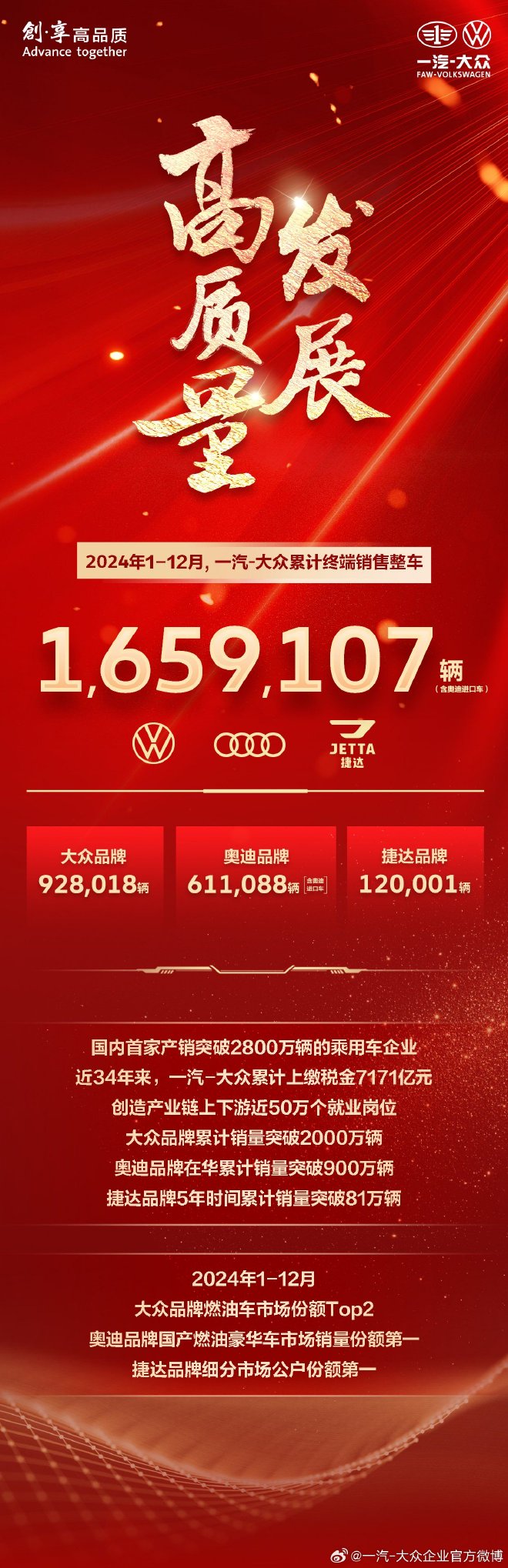 一汽-大众累计产销突破2800万辆