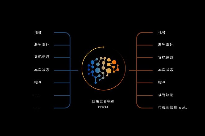 2024NIO IN：神玑流片、SkyOS·天枢发布、全新NIO Phone发售