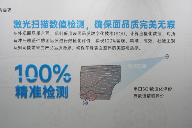 官降至高5.3万 广汽丰田2024款汉兰达权益价22.98万起