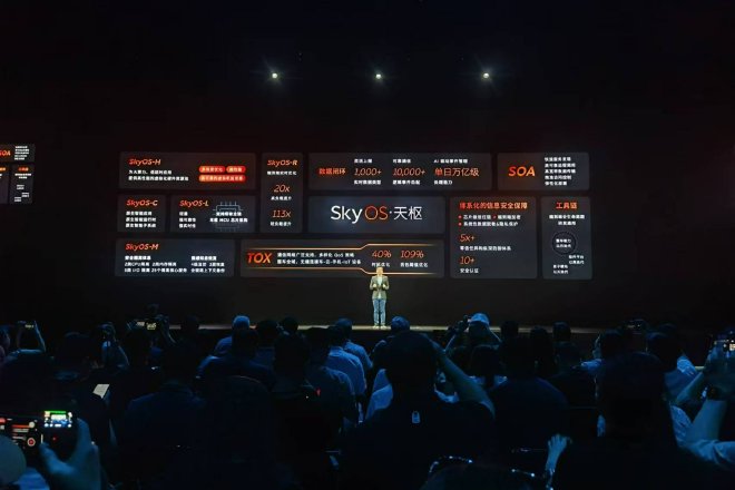 2024NIO IN：神玑流片、SkyOS·天枢发布、全新NIO Phone发售