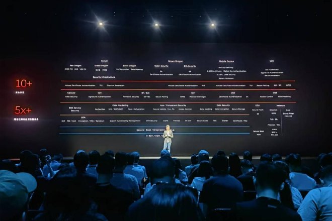 2024NIO IN：神玑流片、SkyOS·天枢发布、全新NIO Phone发售