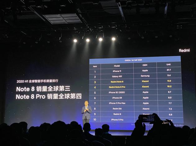 Redmi Note8系列的销售成果