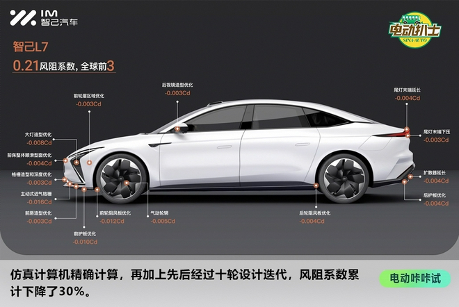 风阻系数0.21Cd 智己L7是怎么做到的？