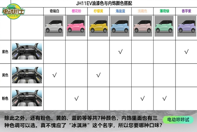 又一爆款来袭！静态实拍奇瑞QQ冰淇淋