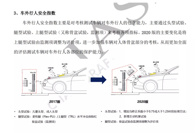 难度增加是否有必要？解读中保研新规