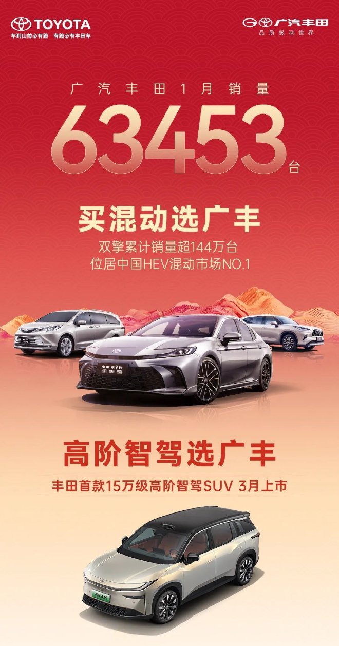 广汽丰田1月销量63453台 双擎累计销量超144万台