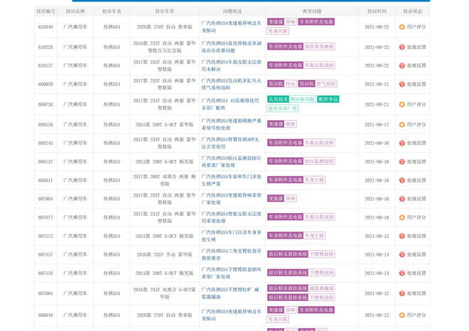 广汽传祺销量逐年下降 GS4 PLUS能否扭转局面