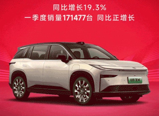 广汽丰田3月销量66066台 同比增长19.3%