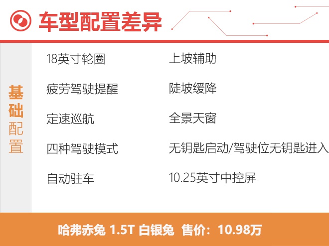 主推1.5T黄金兔 哈弗赤兔的购车手册来了