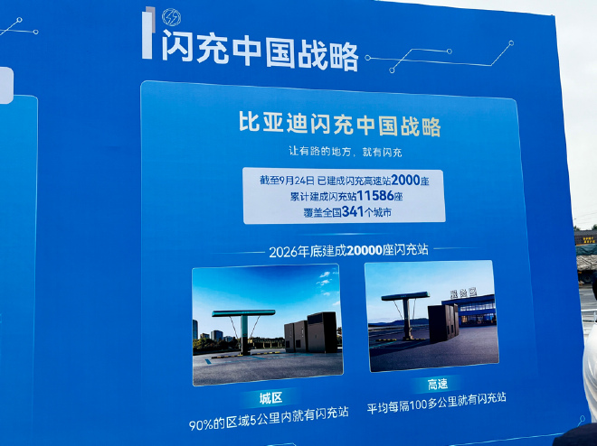比亚迪第2000座高速闪充站 补能平权不断靠近