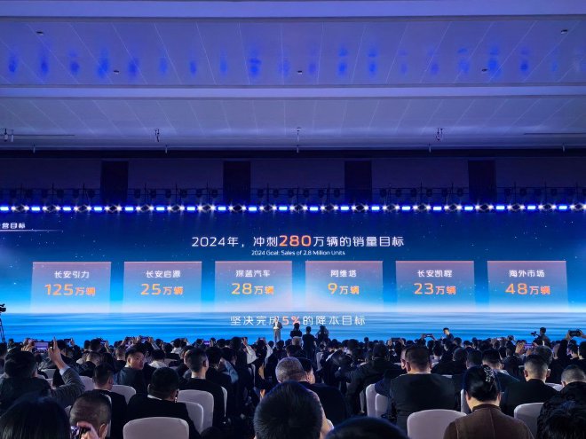 携手共创新未来 2024长安汽车全球伙伴大会圆满举办