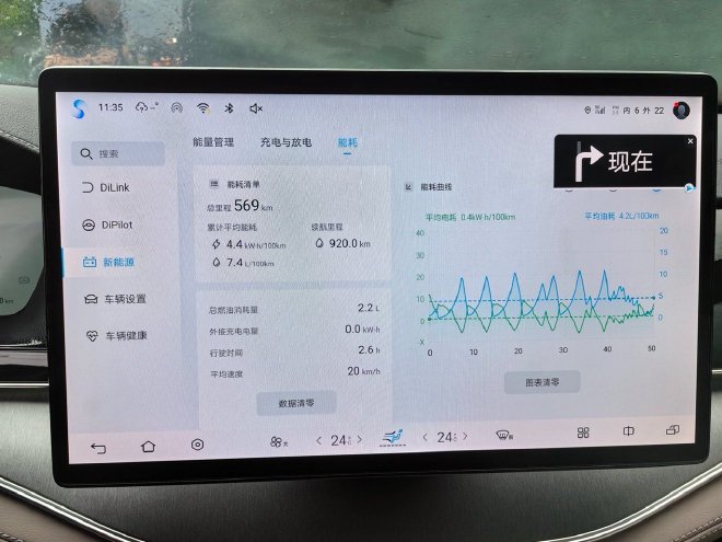 SUV也有低油耗 测试比亚迪唐DM-i荣耀版