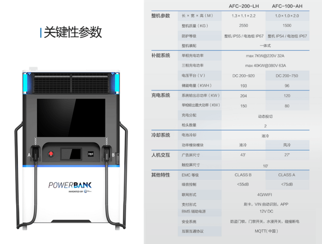 更“自由”的AFC充电桩来袭 能否解决电动车用户的主要痛点