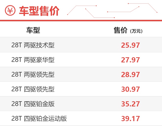 女生买凯迪拉克XT4哪个配置最合适？ 全系2.0T+9AT，首选四驱铂金版