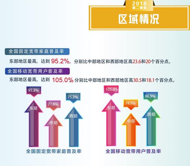 宽带发展联盟:我国固定宽带用户数超3.6亿,普及率82%