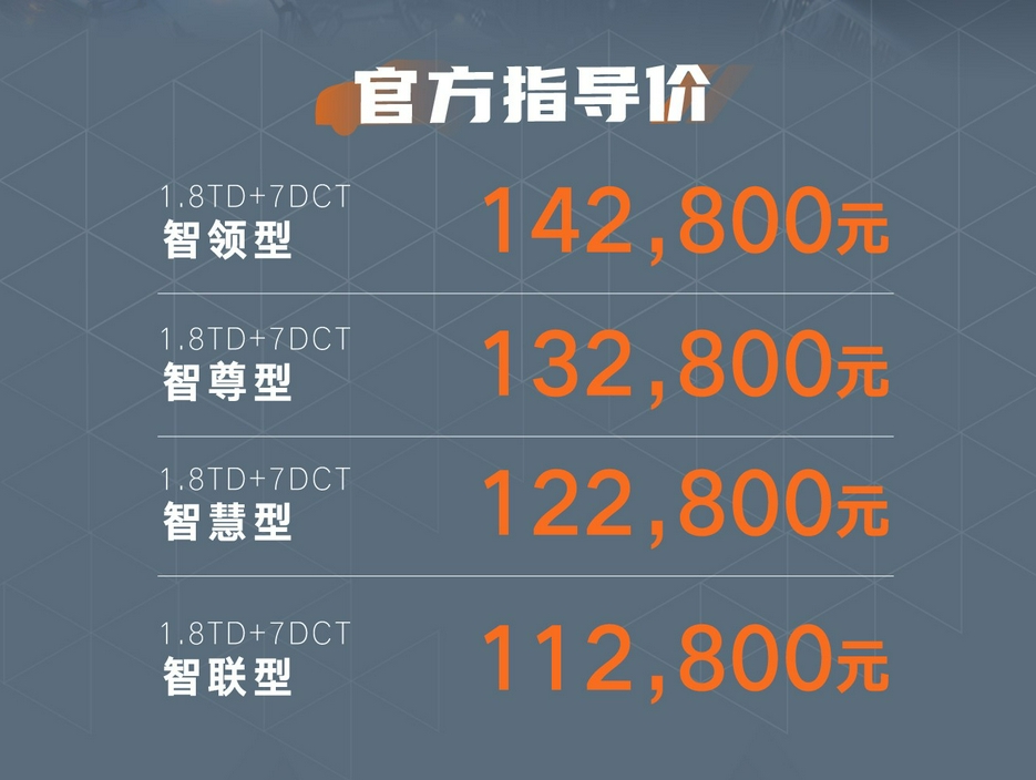 吉利博越X正式上市 售价11.28-14.28万元