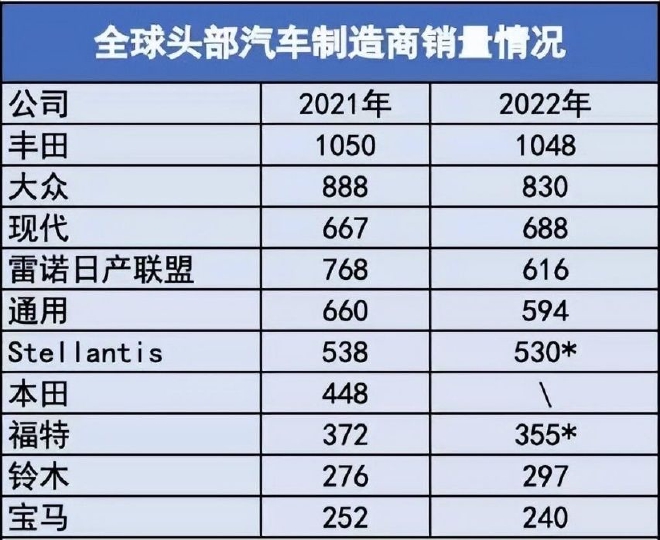 小米汽车要进世界前五 特斯拉先降后涨