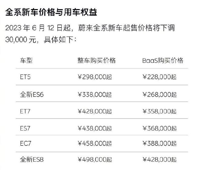 车圈热搜 蔚来全系降价3万 余承东对华为自动驾驶信心满满