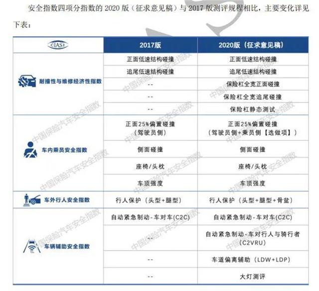 难度增加是否有必要?解读中保研新规