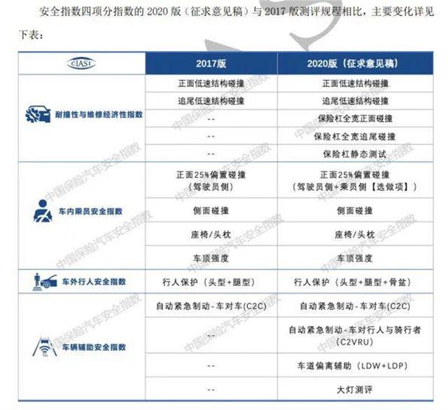 难度增加是否有必要？解读中保研新规