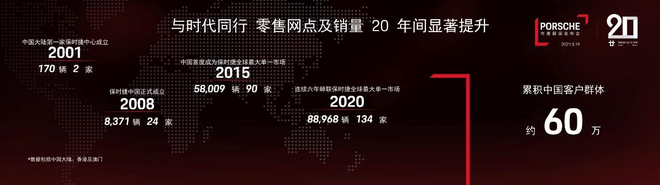 全速推进数字化电气化转型 保时捷发布2020年财报