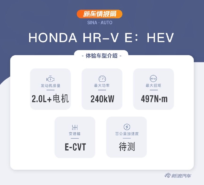 时尚潮流新坐标 试驾HONDA HR-V e：HEV