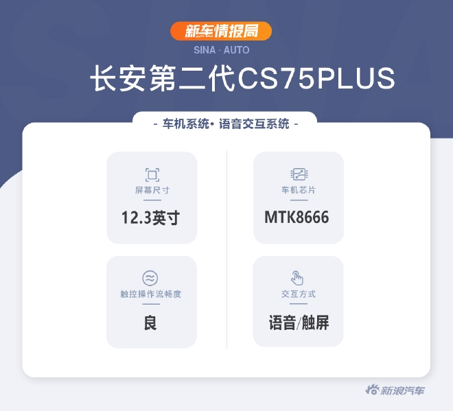 站在巨人肩膀上 抢先体验长安第二代CS75PLUS