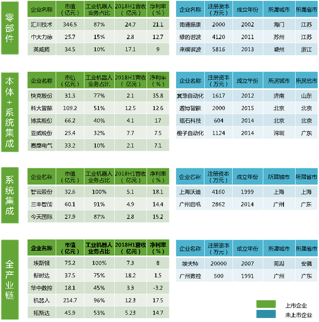 數(shù)據(jù)來源：企業(yè)財(cái)報(bào)，賽迪顧問，2018年12月。