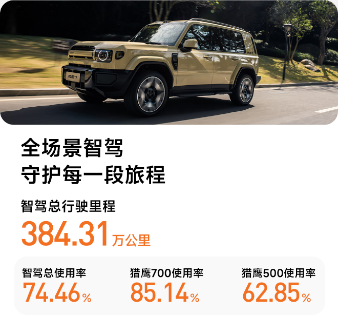 iCAR V27首轮大版本OTA升级 超140项升级