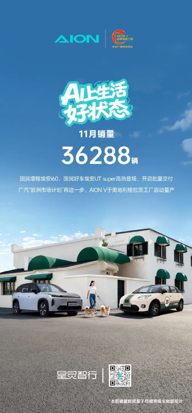 广汽埃安公布11月销量数据 共销量36288辆