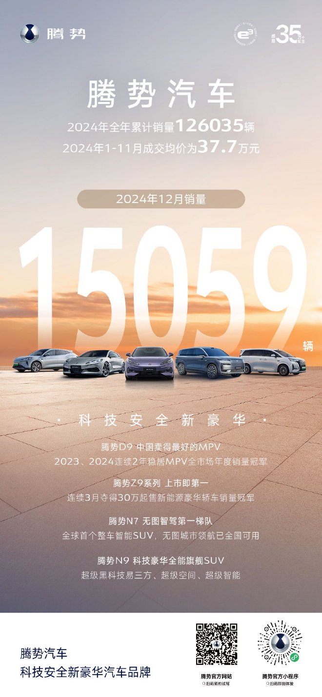 腾势汽车2024年累计销量126035辆 12月销量15059辆
