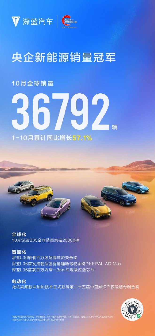 深蓝汽车公布10月销量 全球销量36792辆