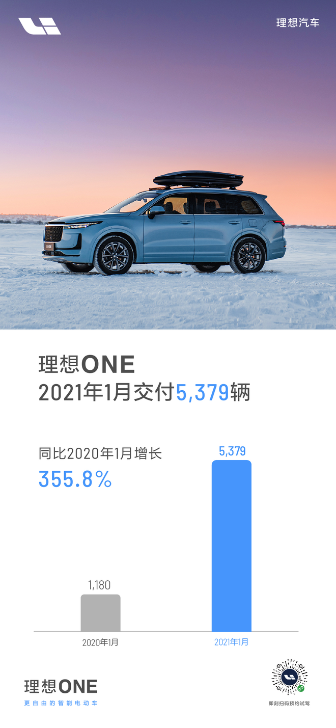 理想汽车1月交付5379辆理想ONE 上海研发中心设立