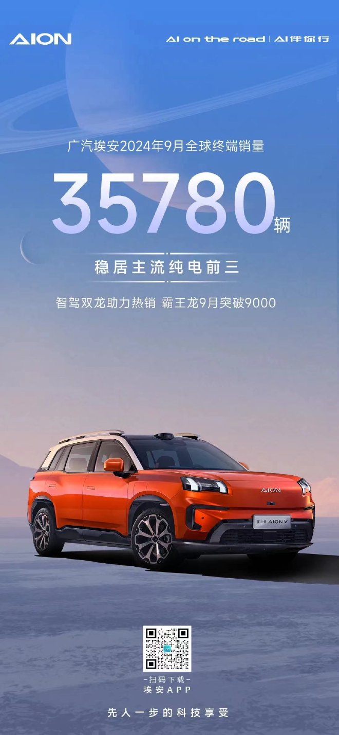 广汽埃安公布9月汽车销量 共销售35780辆