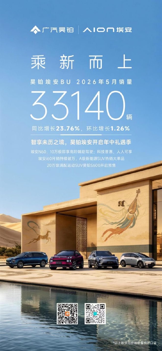 昊铂埃安5月销量同比增长23.76% 增长提速