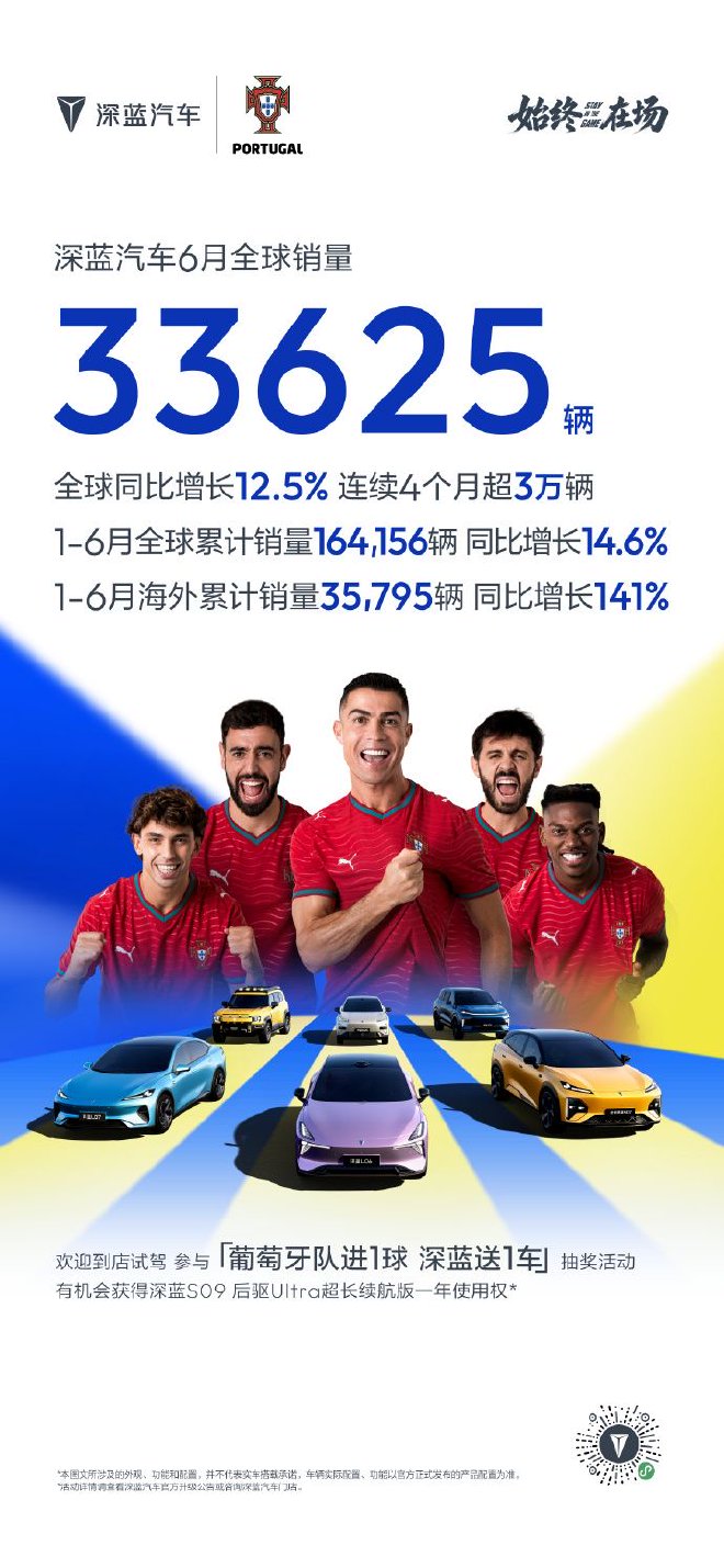 深蓝汽车6月销售新车33625辆 同比增长12.5%