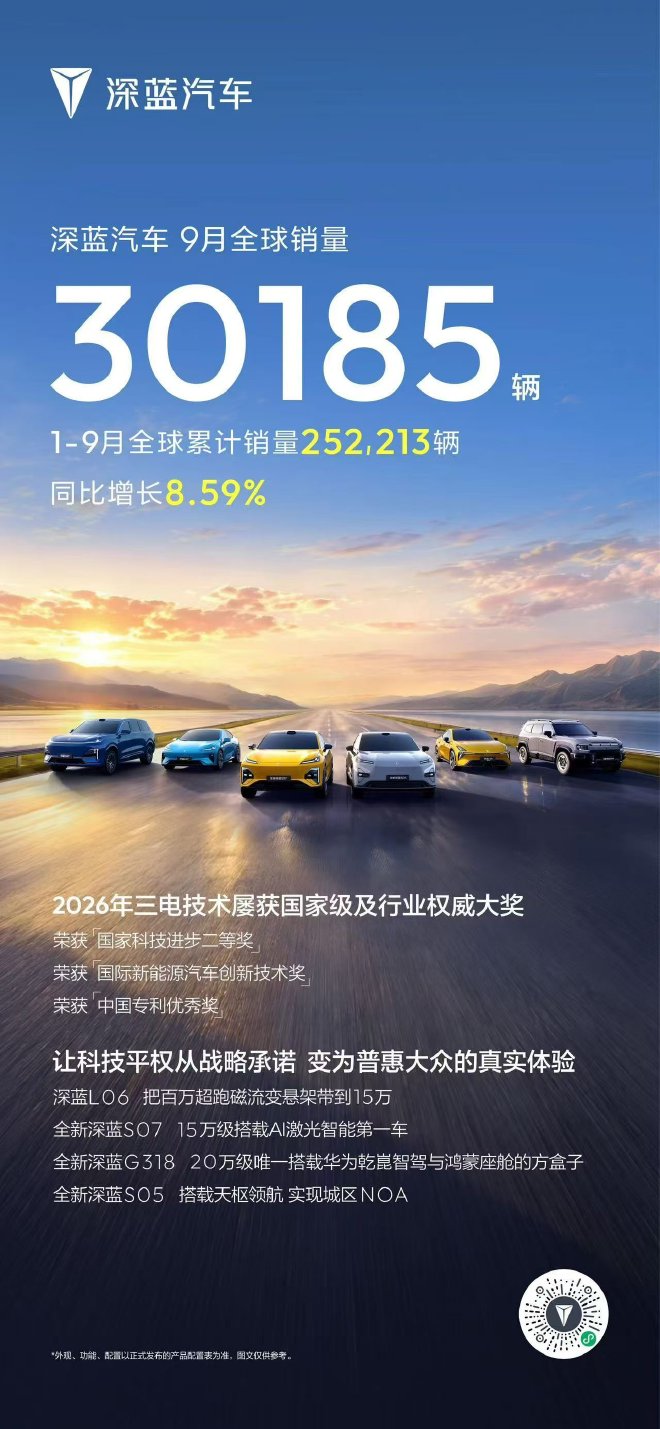 深蓝汽车公布9月销量 全球销量30185台